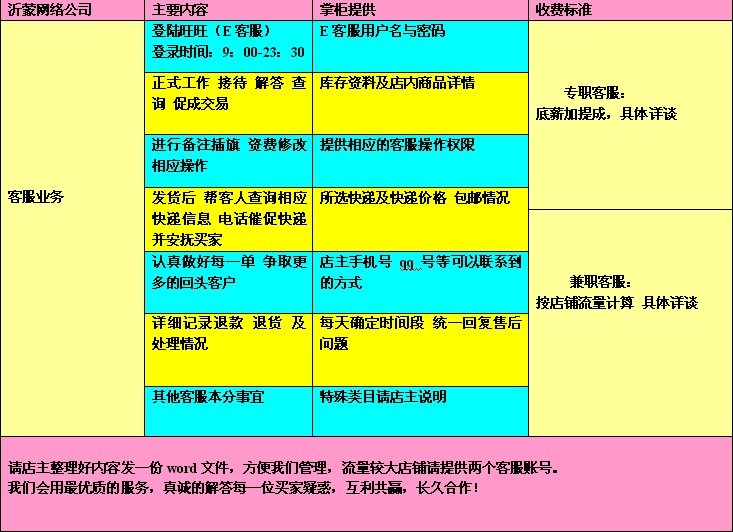 天猫客服总结