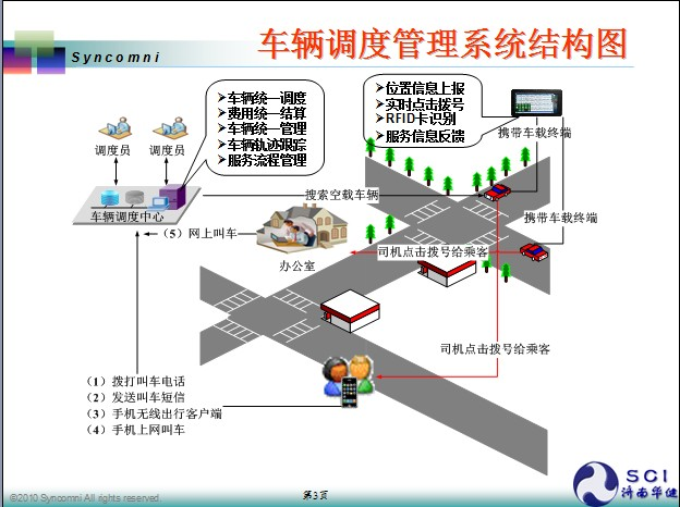 基于3g的无线车辆调度管理系统