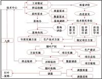 关于农业信息化管理建设的大学毕业论文范文