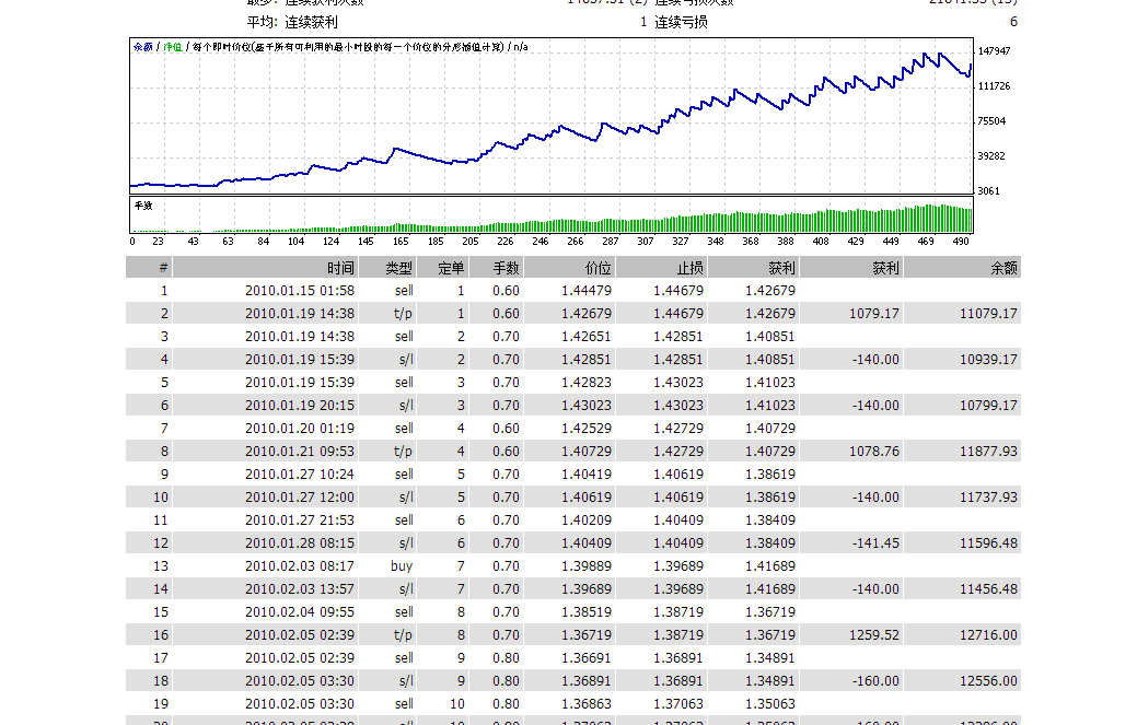 MT4 EA开发-红狐再现