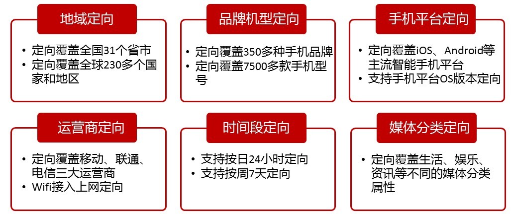 APP移动广告联盟平台系统-慧度科技