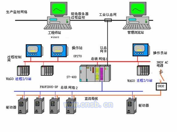 提供工业自动化控制系统服务,plc系统服务