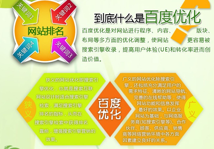 搜索引擎排名seo优化网站优化百度排名