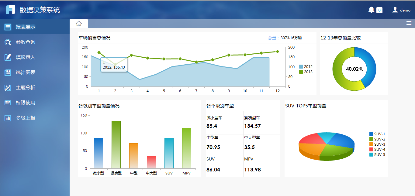 finereport(帆软)专业报表,模板开发,技术支持指导
