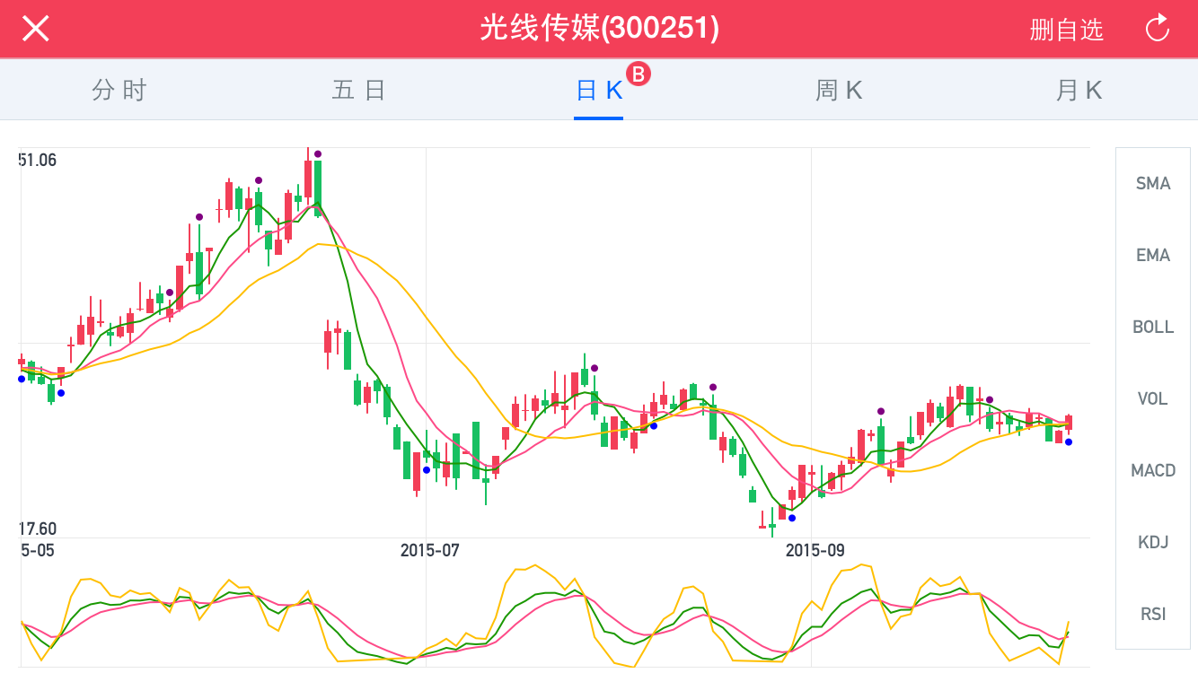 股票行情app开发