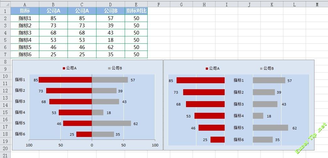 excel数据整理与分析,图表制作.