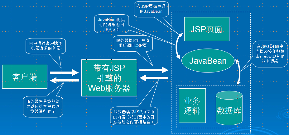 java erp开发_java开发_java 网站开发