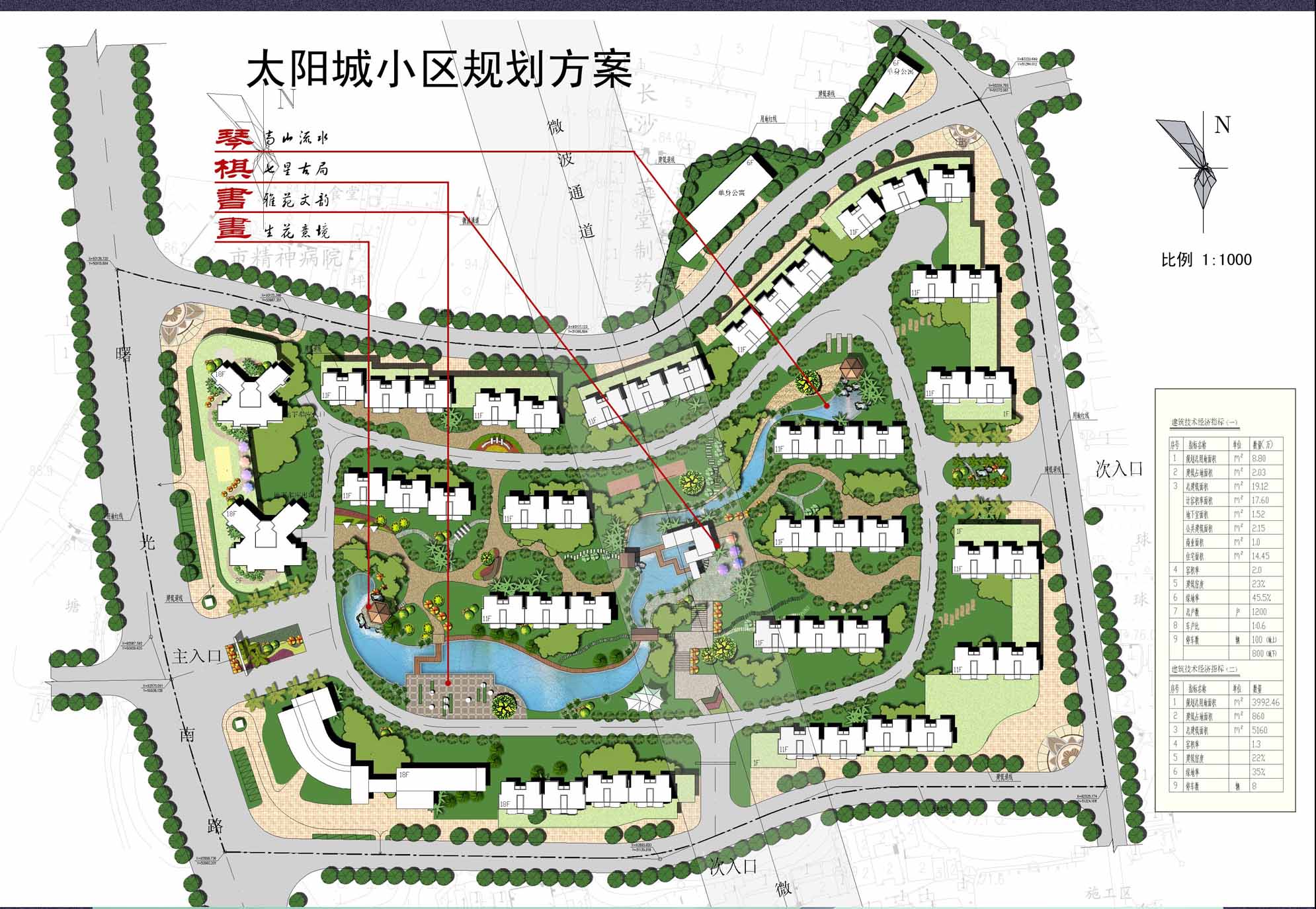 住宅小区规划,工业园规划,养老社区规划,学校规划