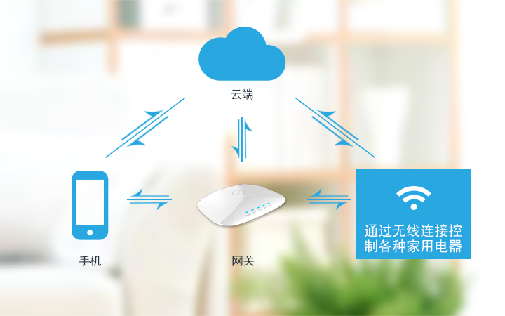 智能家居解决方案智能网关主机智能家居系统中控网关
