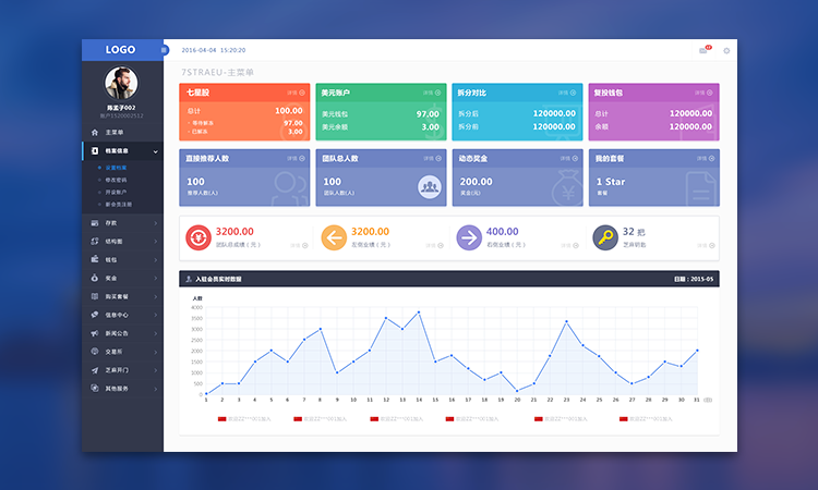 软件界面ui/后台系统设计/客户端管理系统设计