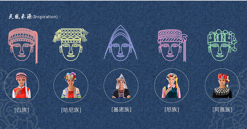 文化产品,礼品设计,婚庆礼品,文创设计