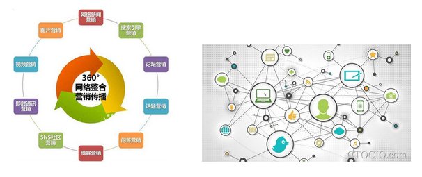 三人行整合营销传播属于您的私人定制品牌服务