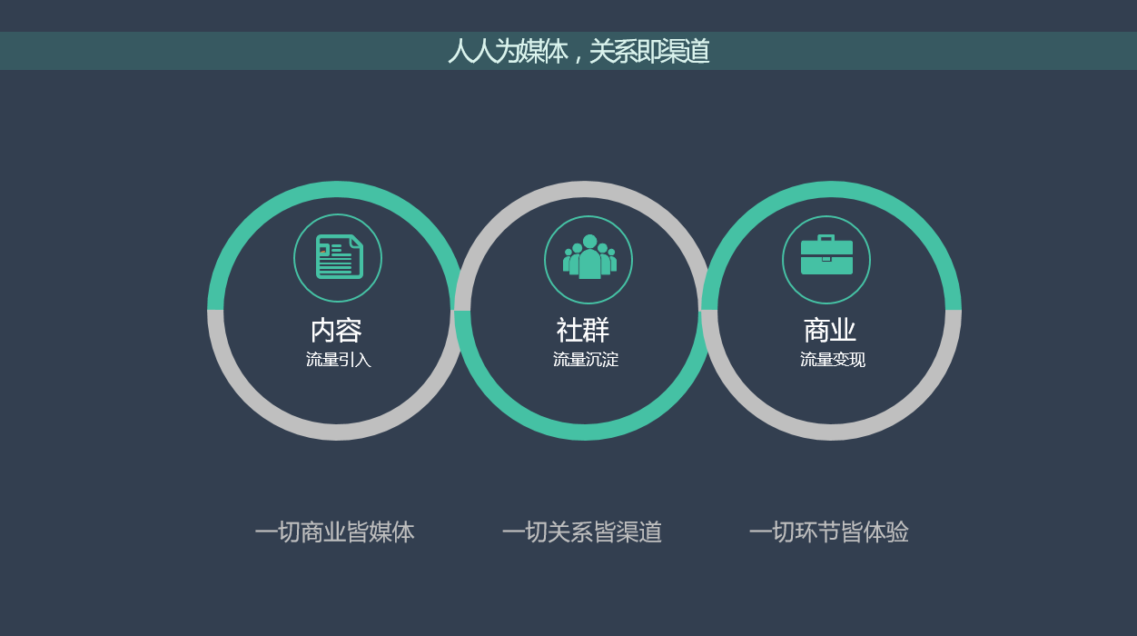 大神设计操盘,逼格高大上ppt提升等级低价促销