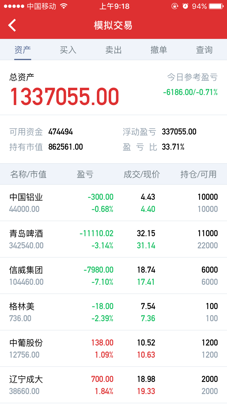 移动端金融证劵k线行情模拟交易解决方案