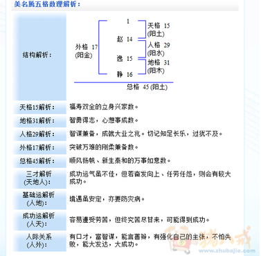 赵<em>姓女宝宝取名</em>