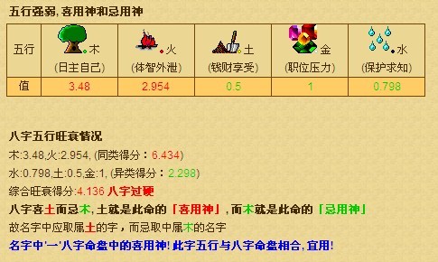 <em>给女宝宝起个</em>好<em>名字</em>姓郭五行缺火要中间一个字