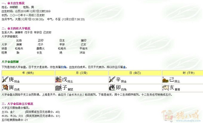 林姓<em>属虎</em>男<em>宝宝取名</em>-<em>宝宝起名</em>-猪八戒网