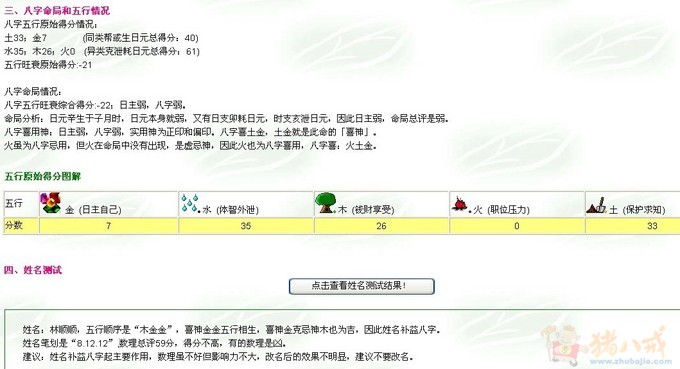 林姓<em>属虎</em>男<em>宝宝取名</em>-<em>宝宝起名</em>-猪八戒网