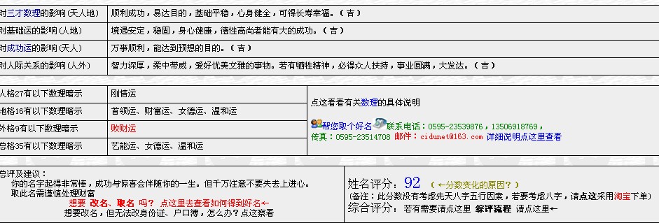 求给<em>女宝宝取名</em>康熙字典笔画数16划和22划五