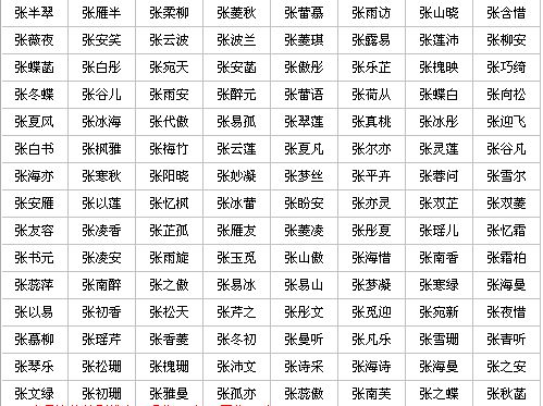 男<em>宝宝取名</em>求助,<em>姓张</em>。张弛、张扬求第三个字