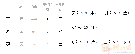 <em>林姓女宝宝</em>,取个独特好听的<em>名字</em>!-宝宝起名-猪