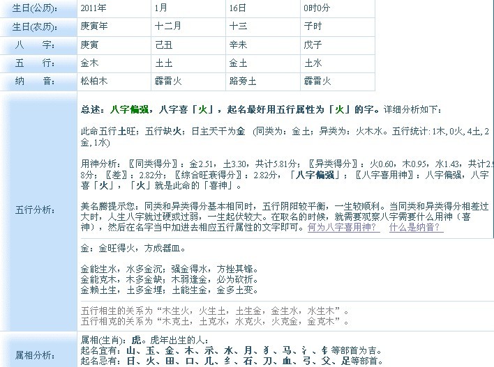 <em>林姓女宝宝</em>,取个独特好听的<em>名字</em>!