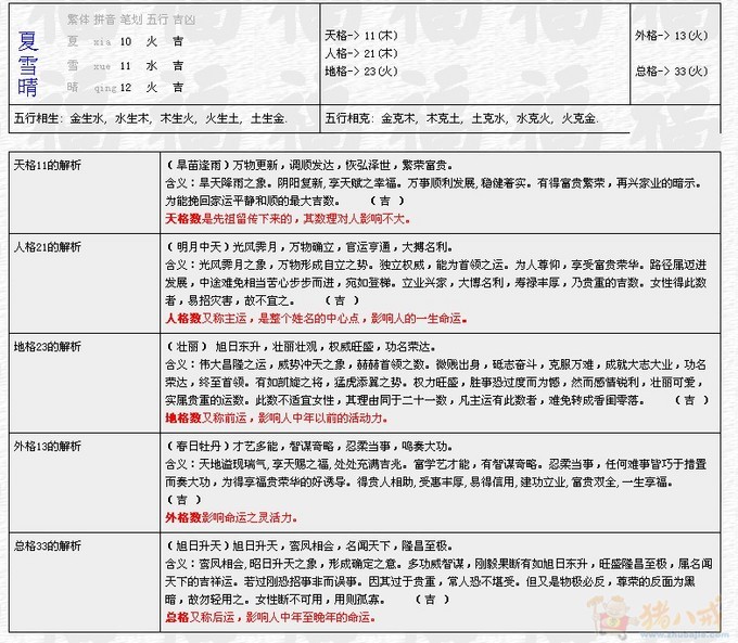 <em>夏姓女孩起名</em>-宝宝起名-猪八戒网