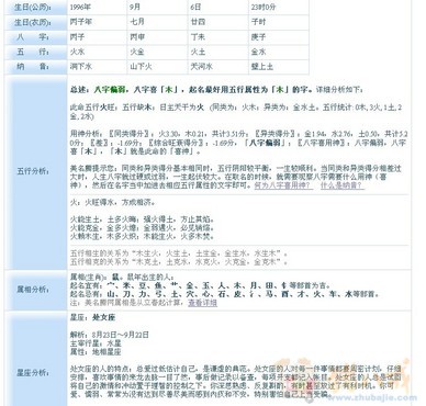 <em>朱姓女孩</em>名字征集-宝宝<em>起名</em>-猪八戒网