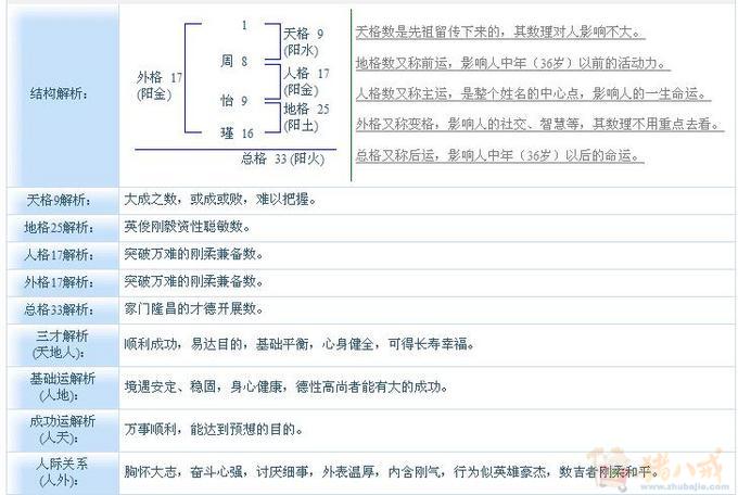 <em>周姓女宝宝起</em>名-宝宝起名-猪八戒网