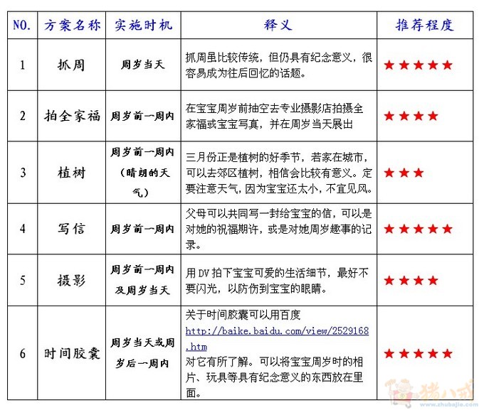 <em>女儿周岁</em>庆祝,征集5个创意!-<em>生日祝福</em>-猪八戒网
