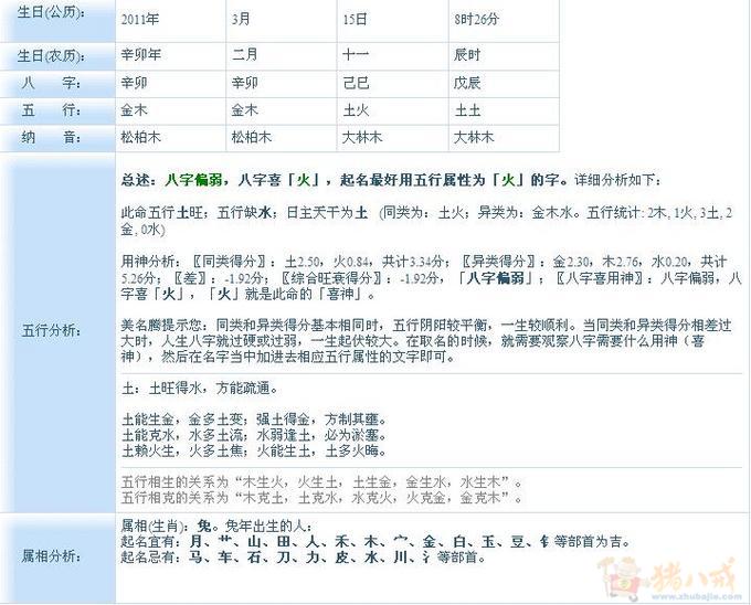 <em>余姓女宝宝</em>取名-宝宝起名-猪八戒网