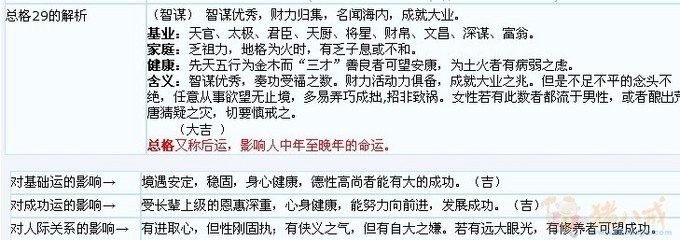 王姓<em>女宝宝起名</em>-宝宝<em>起名</em>-猪八戒网