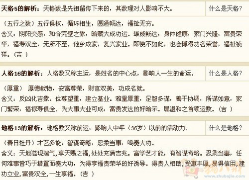 <em>方姓女宝宝起名</em>,五行缺水-宝宝起名-猪八戒网