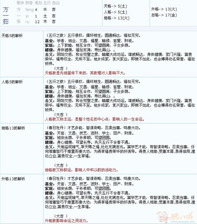 <em>方姓女宝宝起名</em>,五行缺水-宝宝起名-猪八戒网