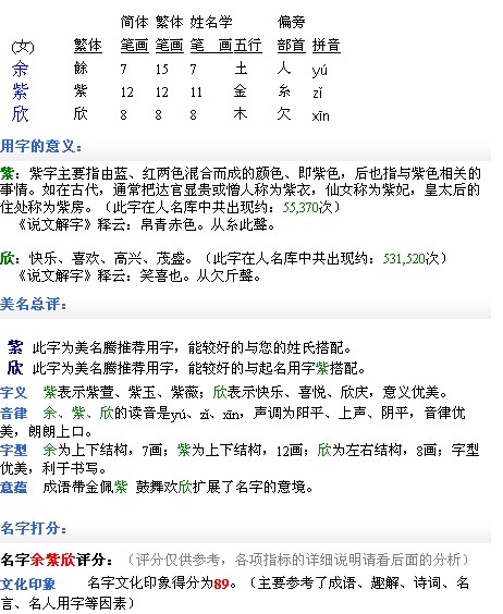 <em>余姓女宝宝</em>起名,谢谢-宝宝起名-猪八戒网