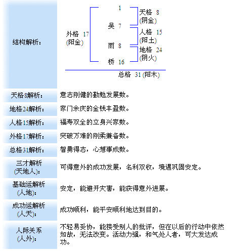 吴姓<em>女孩</em>取<em>单字名</em>-