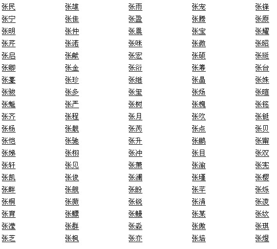 张姓男<em>宝宝起名</em>-<em>宝宝起名</em>-猪八戒网