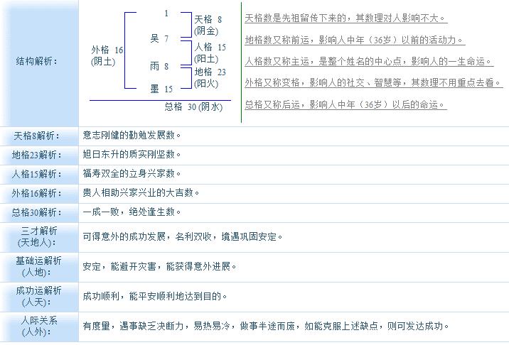 <em>女孩</em>农历四月十一出生的<em>姓丁名子</em>沐可以吗?-