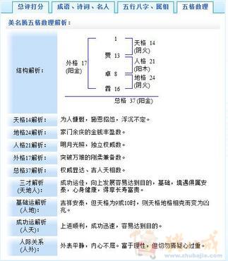 <em>贾姓</em>男<em>宝宝取名</em>-<em>宝宝起名</em>-猪八戒网