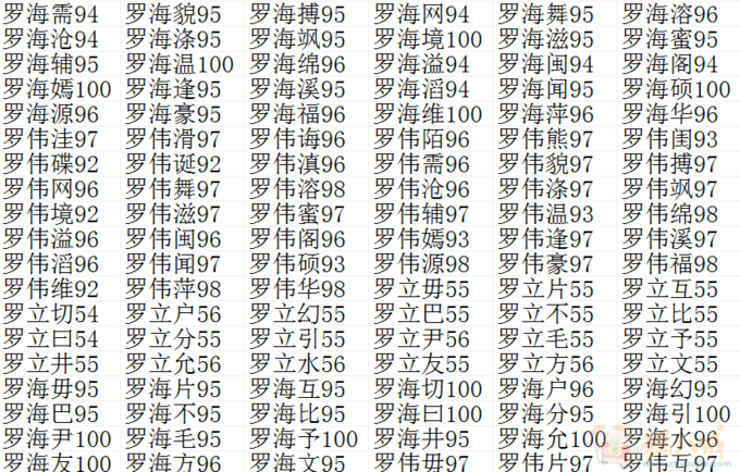 <em>罗姓女宝宝取名</em>-宝宝起名-猪八戒网