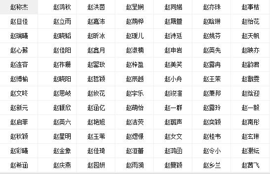 给赵姓女宝宝<em>起名</em>