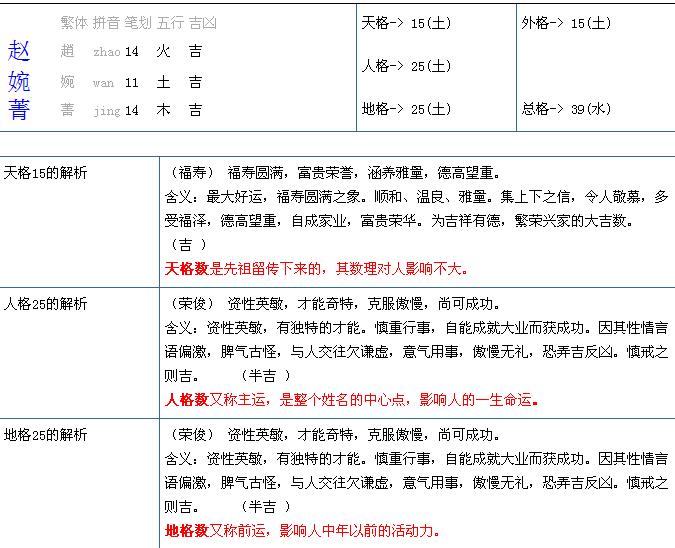 给赵姓<em>女宝宝起名</em>-宝宝<em>起名</em>-猪八戒网