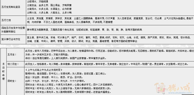 郭子睿+睿:深明,通达:睿智.睿哲