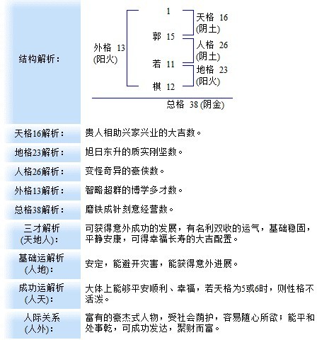 <em>郭姓女宝宝起名</em>-<em>宝宝起名</em>-猪八戒网
