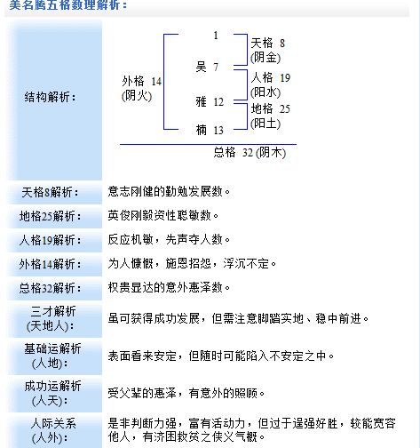 <em>吴姓女宝宝起名</em>-宝宝起名-猪八戒网