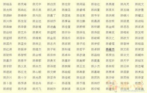 陈姓<em>男宝宝起名</em>-宝宝<em>起名</em>-猪八戒网