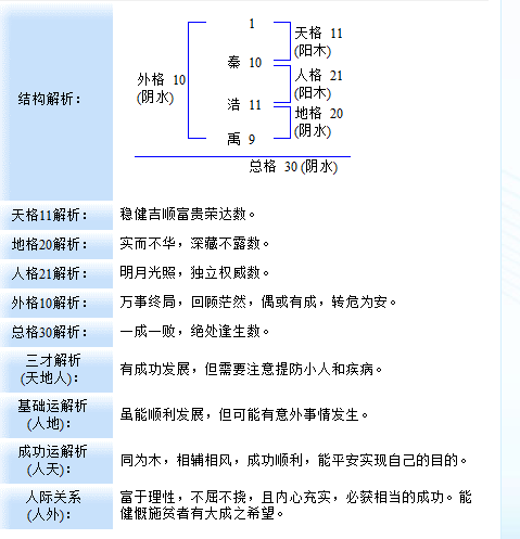 <em>秦姓</em>男<em>宝宝起名</em>-<em>宝宝起名</em>-猪八戒网