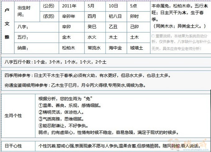 <em>卢姓女宝宝起名</em>-<em>宝宝起名</em>-猪八戒网