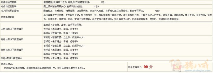 <em>给女儿取名</em>-宝宝起名-猪八戒网