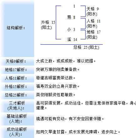 <em>易姓宝宝取名</em>-<em>宝宝起名</em>-猪八戒网